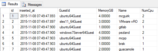 Data in SQL